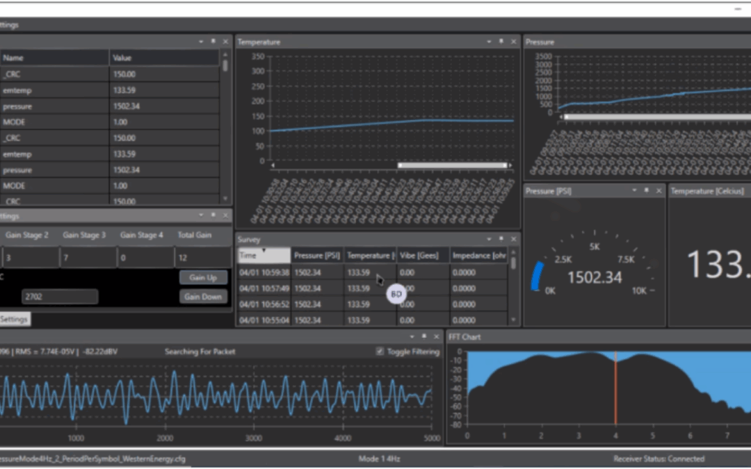 MWDPlanet’s Wireless Downhole Monitoring Tool Used for Geothermal Plug and Abandonment Operations with Coiled Tubing