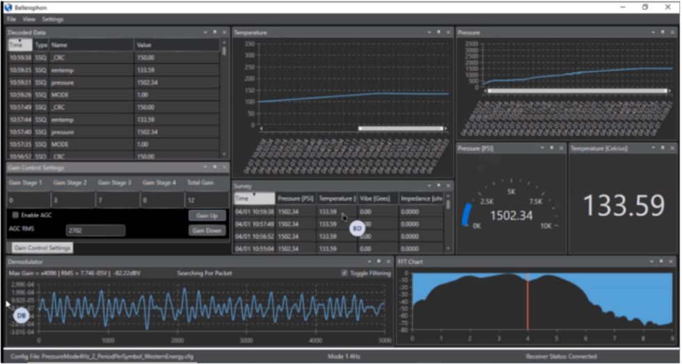 Em Telemetry MWDPlanet’s Wireless Downhole Monitoring Tool Used for Geothermal Plug ...